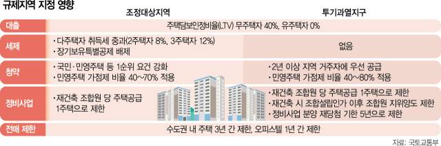 서울경제DB
