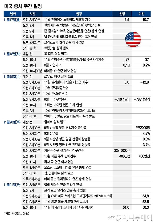 미국 증시 주간 일정_1116/그래픽=최헌정