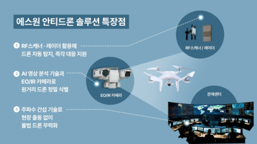 ◇에스원 안티드론 솔루션