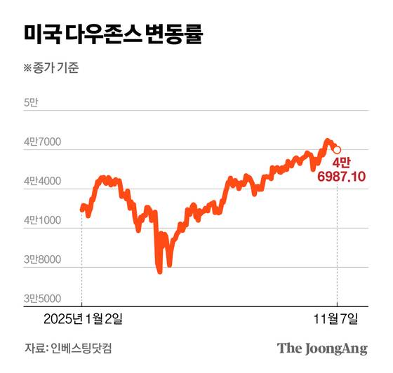 차준홍 기자