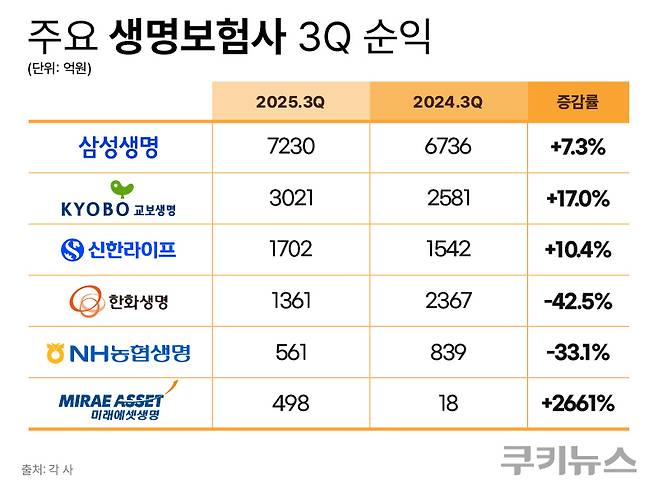 그래픽=한지영 디자이너