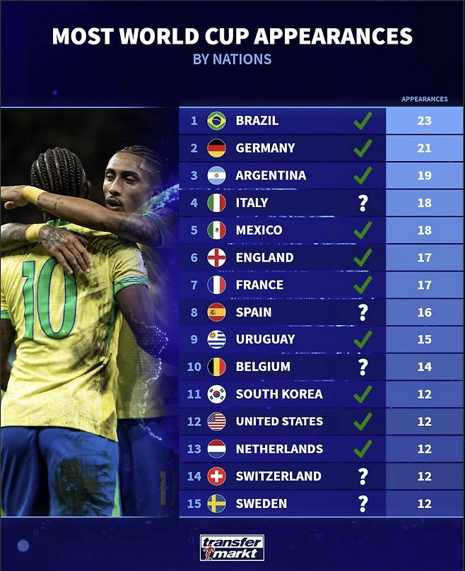 사진=트랜스퍼마크트