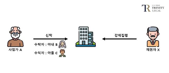 사진=법무법인 트리니티