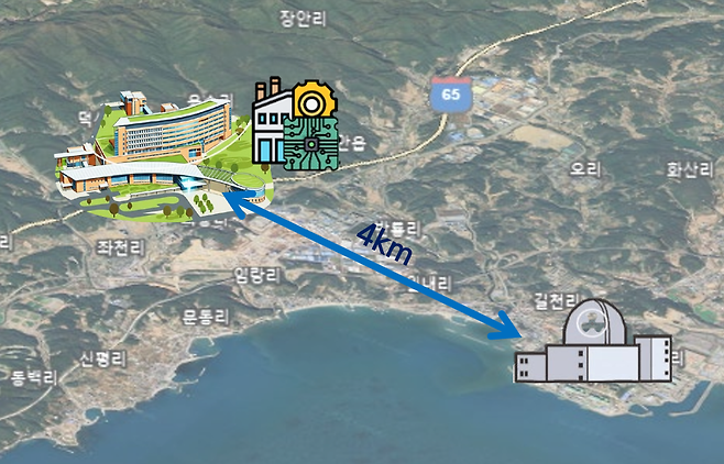 동남권원자력의학원은 고리원전과 직선거리 약 4㎞ 떨어진 지점에 위치해 있다. /동남권원자력의학원 제공