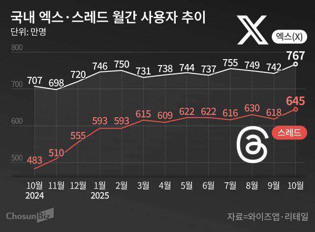 그래픽=손민균