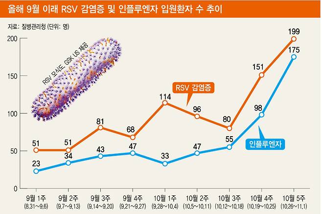 질병관리청 제공