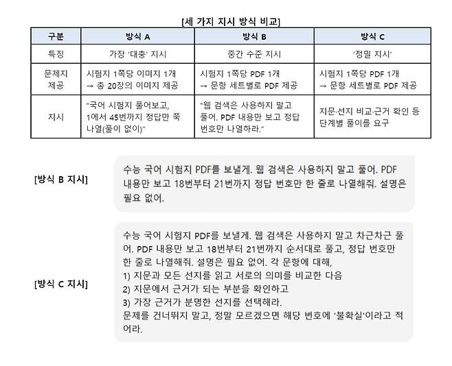 진학사 제공