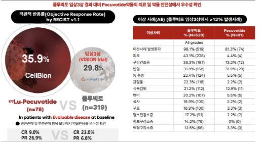 (Source: Cellbion)
