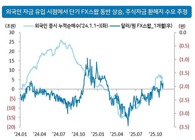 민경원 우리은행 이코노미스트 자료.