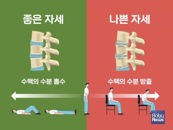 힘찬병원 "'키가 또 줄었네'…나이 들수록 키 줄어드는 이유, 척추질환 때문?". ⓒ힘찬병원