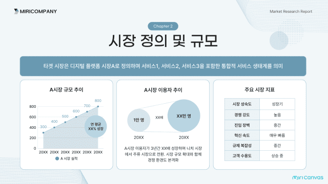 미리캔버스 비즈니스 템플릿 예시