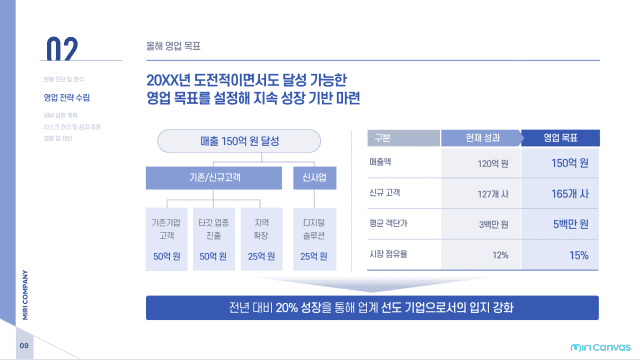미리캔버스 비즈니스 템플릿 예시