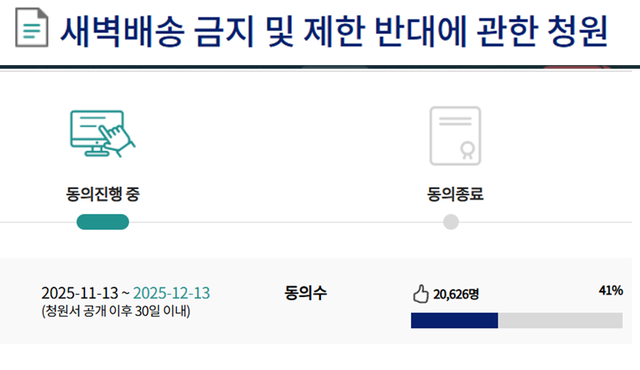 지난 11월 13일 국회 국민동의청원 게시판에 게재된 ‘새벽배송 금지 및 제한 반대에 관한 청원’글이 11월 26일 0시를 다소 넘긴 시점 2만600여명의 청원 동의를 얻고 있다.<국회 전자청원 사이트 청원게시글 갈무리·편집>