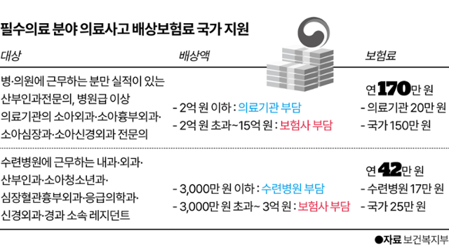 그래픽= 이지원 기자