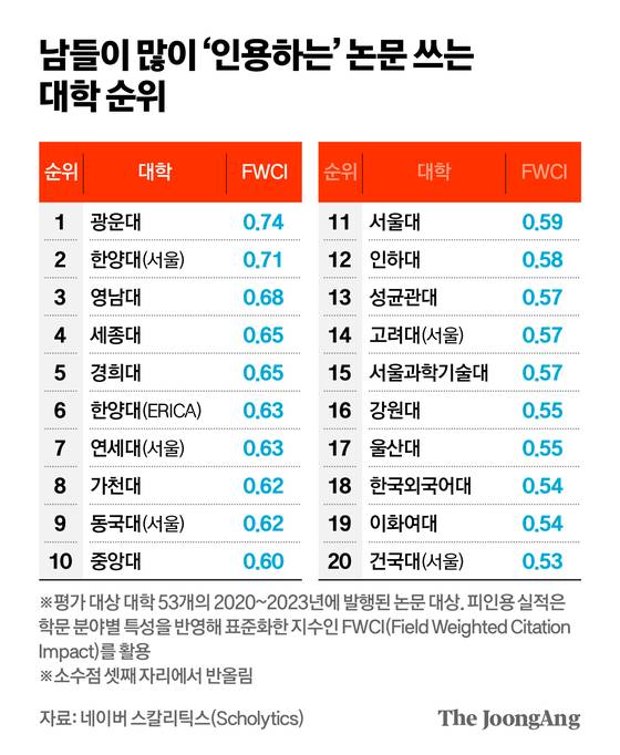 김영옥 기자
