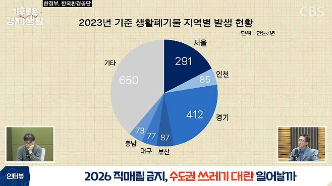 CBS '경제연구실' 캡처