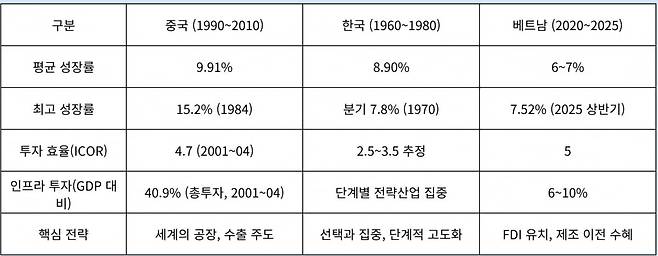 표=데이비드 김 아시아 밸류 크리에이션 어워즈 회장