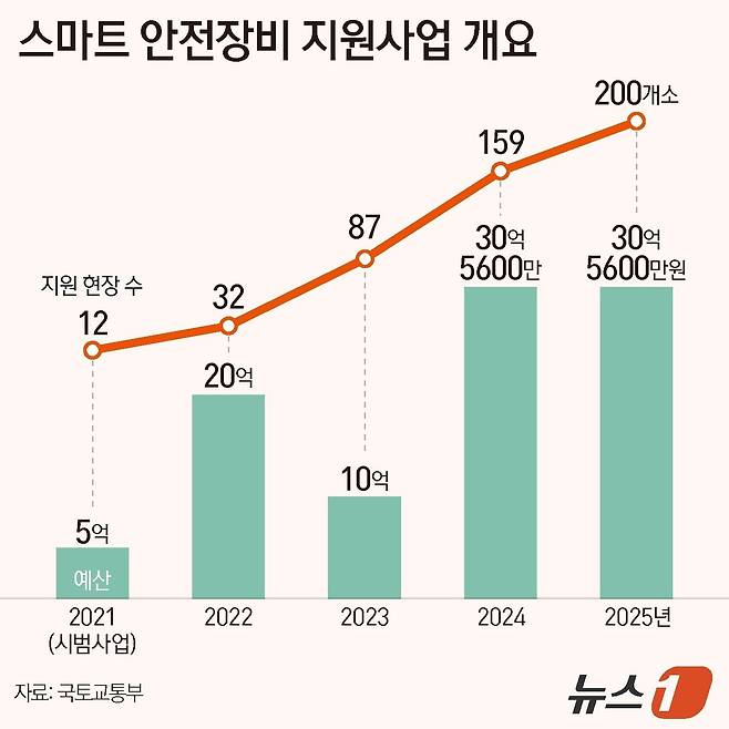 ⓒ News1 양혜림 디자이너