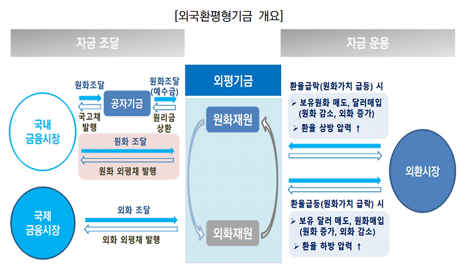 자료=국회예산정책처
