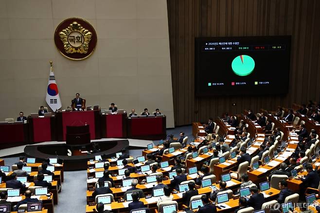2일 오후 서울 여의도 국회에서 열린 본회의에서 2026년도 예산안이 통과됐다 /사진=뉴시스