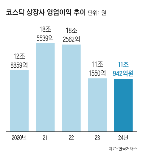 그래픽=조선디자인랩 이연주