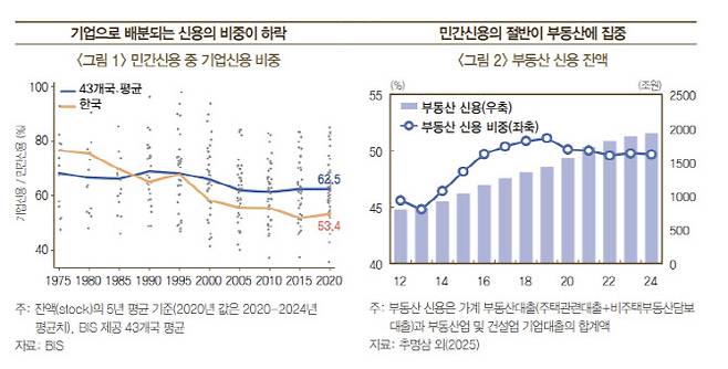 자료=한국은행