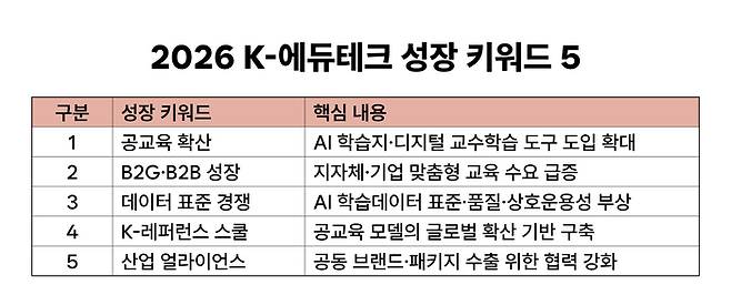 (이미지=에듀플러스)