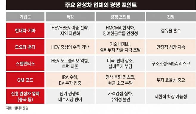 그래픽=박명규 기자