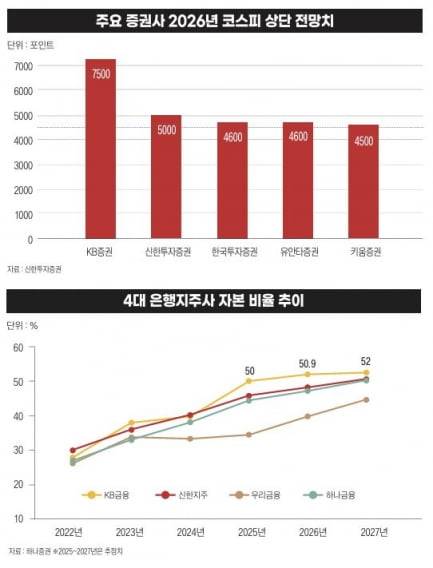 그래픽=송영 기자