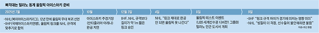 그래픽=박상훈