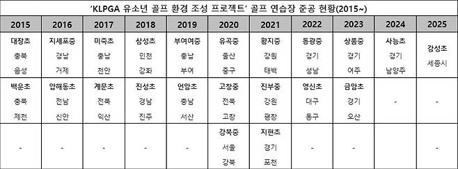 /사진=KLPGA 제공