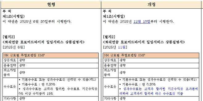 이달 10일 시행된 NH투자증권 퇴직연금 로보어드바이저 약관 개정 내용. /NH투자증권 제공