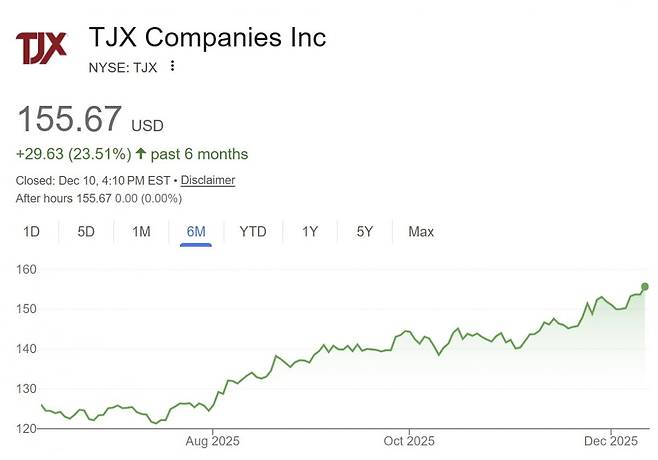 TJX 주가