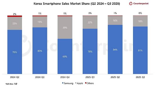 ./카운터포인트리서치