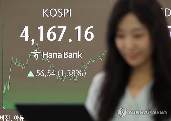 코스피 상승으로 장 마감 (서울=연합뉴스) 최재구 기자 = 12일 서울 중구 하나은행 본점에서 직원이 증시와 환율을 모니터하고 있다. 이날 코스피는 56.54p(1.38%) 오른 4,167.16으로 장을 마쳤다. 2025.12.12 jjaeck9@yna.co.kr