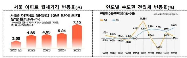 자료 : 대한건설협회
