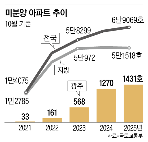 그래픽=김성규