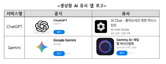 생성형 AI 유사 앱 로고. 한국소비자원 제공