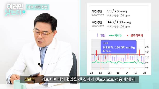 /조선일보 의학·건강 유튜브 '이러면 낫는다'