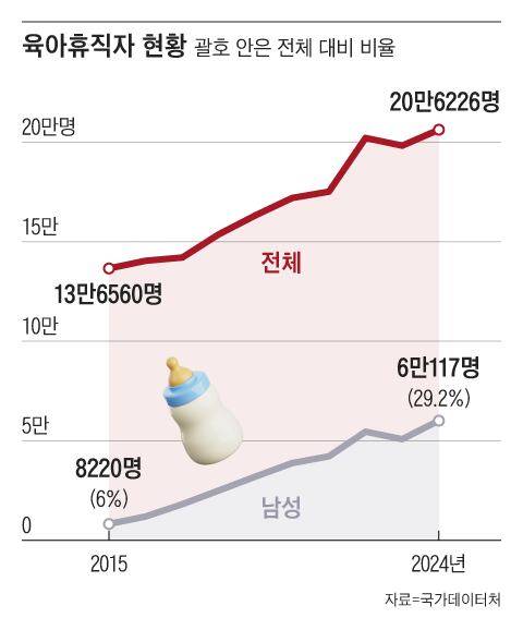그래픽=조선디자인랩 권혜인