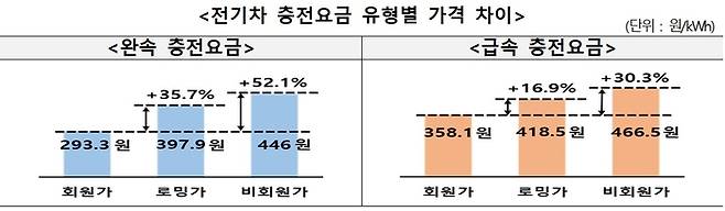 자료 출처 : 한국소비자원