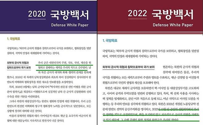 국방부가 지난 2023년 2월 16일 북한 위협의 실체와 엄중함을 명확히 인식할 수 있도록 기술한 '2022 국방백서'를 발간했다고 밝혔다. 이번 국방백서는 북한에 대해 "북한은 2021년 개정된 노동당규약 전문에 한반도 전역의 공산주의화를 명시하고, 2022년 12월 당 중앙위 전원회의에서 우리를 '명백한 적'으로 규정하였으며 핵을 포기하지 않고 지속적으로 군사적 위협을 가해오고 있기 때문에, 그 수행 주체인 북한 정권과 북한군은 우리의 적이다"고 적혀있다. 사진은 '2020 국방백서' 본문(왼쪽)과 '2022 국방백서' 본문. 국방부 제공