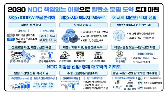 2026년 기후에너지환경부 주요업무 추진계획. 기후에너지환경부 제공