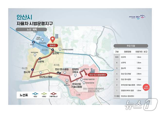 안산시 자율주행자동차 시범 운행계획 노선도(안).(안산시 제공)