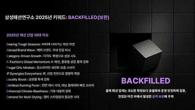 삼성패션연구소가 제시한 2025년 패션 산업 키워드 ‘BACKFILLED(보완)’