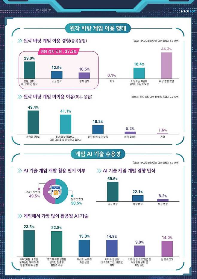 인공지능에 대한 이용자 평가