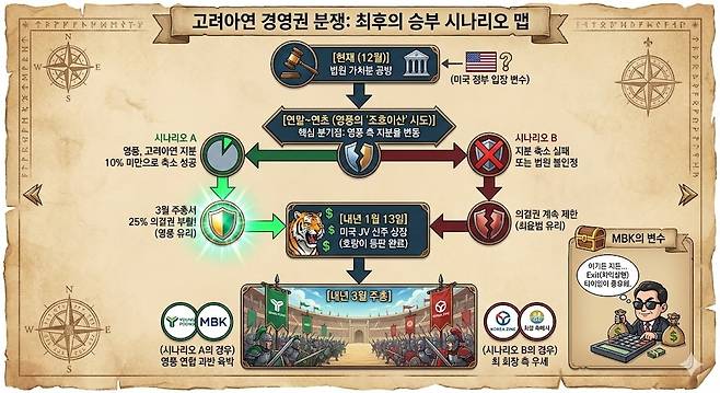 ※ 제미나이로 생성한 이미지 입니다.