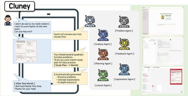 튜터러랩스가 개발한 시스템 개념도