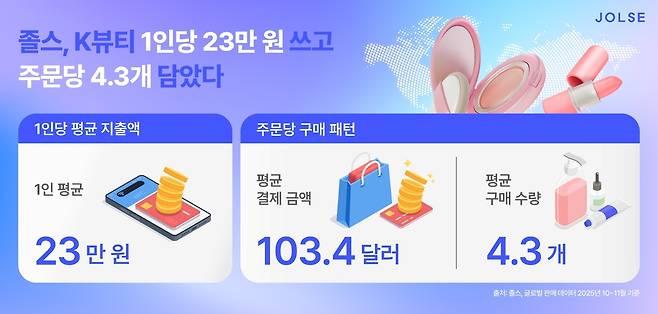 이미지=㈜바른손 '졸스(Jolse)' 제공