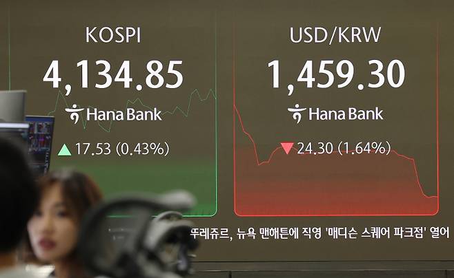 24일 오전 서울 중구 하나은행 본점 딜링룸 현황판에 원·달러 환율이 표시돼 있다. 연합뉴스